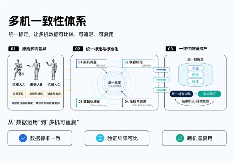 LeJu KUAVO humanoid robot used to collect the LET2.0 consistency dataset