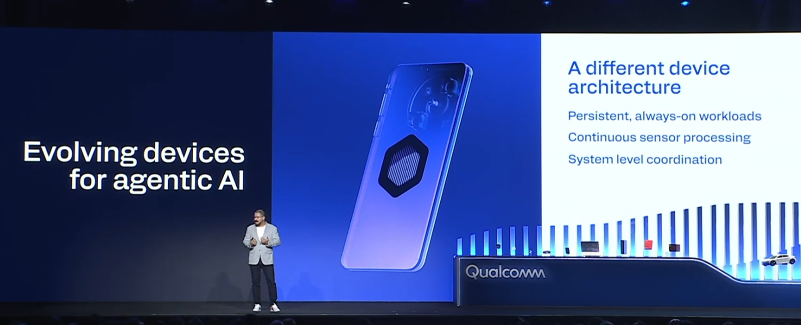 Qualcomm Snapdragon flagship platform