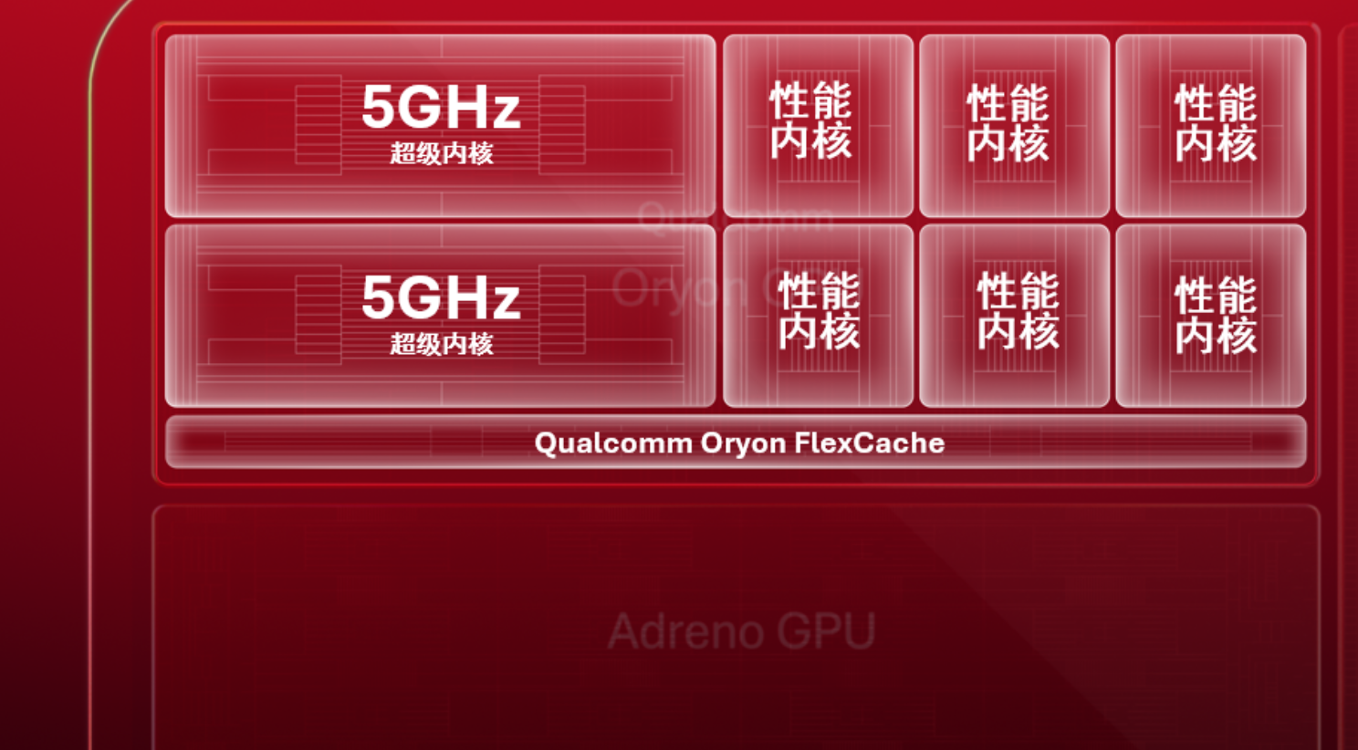 Snapdragon agentic AI architecture