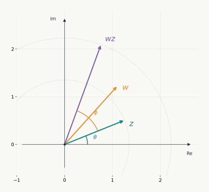Shusheng-S2 model assisting the proof of the three-dimensional Ghys conjecture