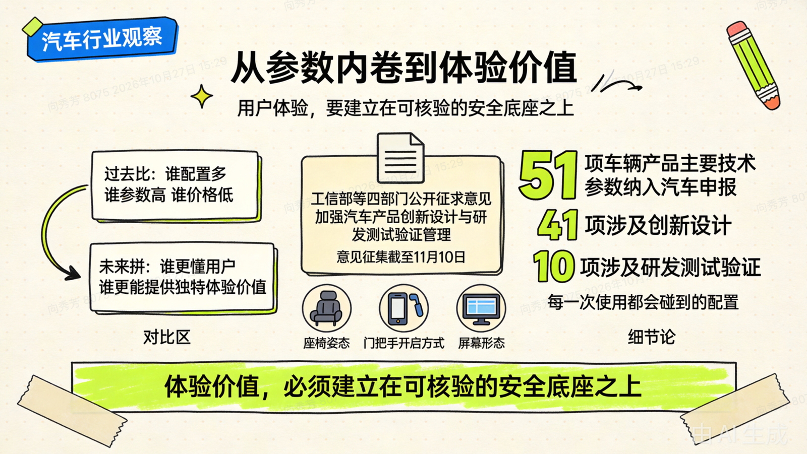 China MIIT draft rules on automotive innovation design filing parameters