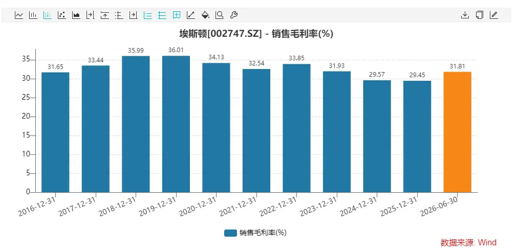 Estun share price chart against profit targets