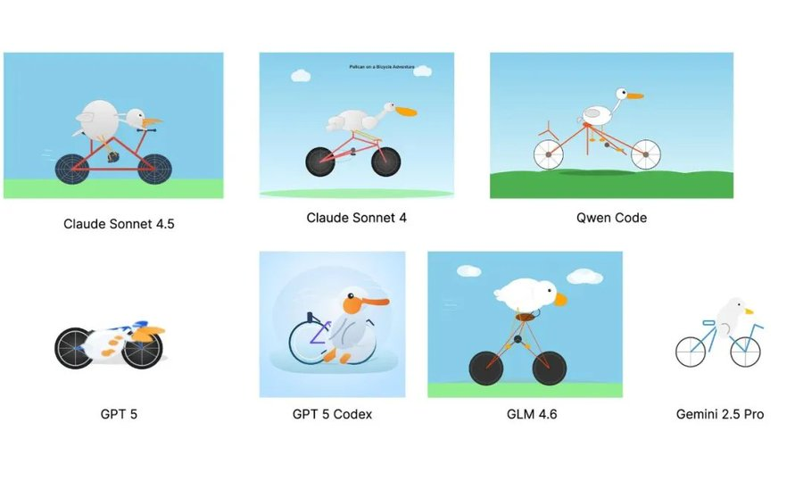 Comparison of model generated 3D pelican on a bicycle images