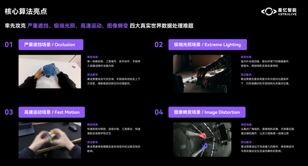 Diagram of the four real-world data problems in robot hand training: occlusion, extreme lighting, fast motion and image distortion