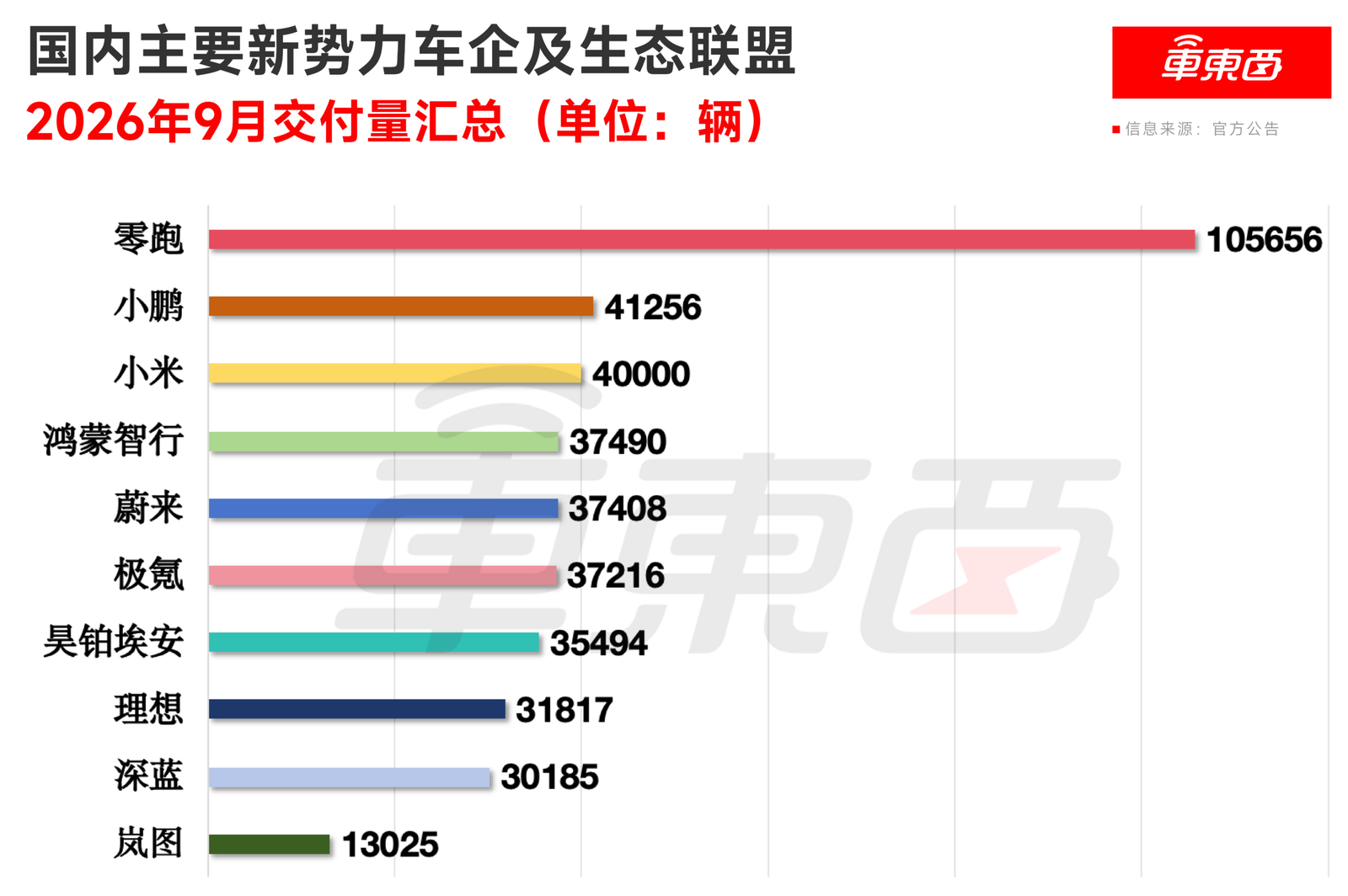 September 2026 China passenger vehicle wholesale sales trend