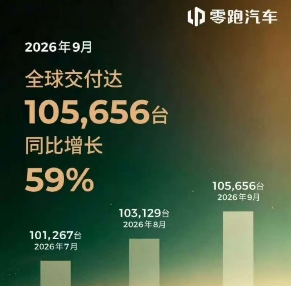 XPeng September 2026 delivery bar chart