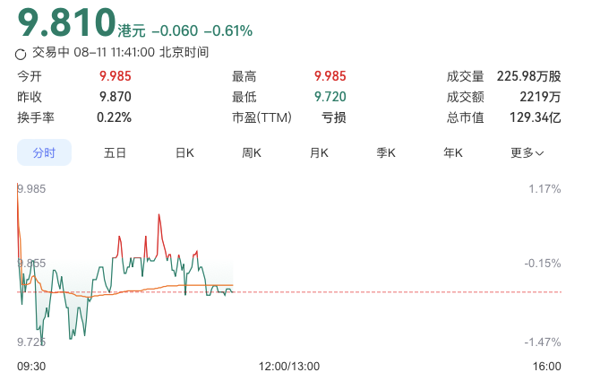 Chart of Unitree IPO subscription demand and valuation
