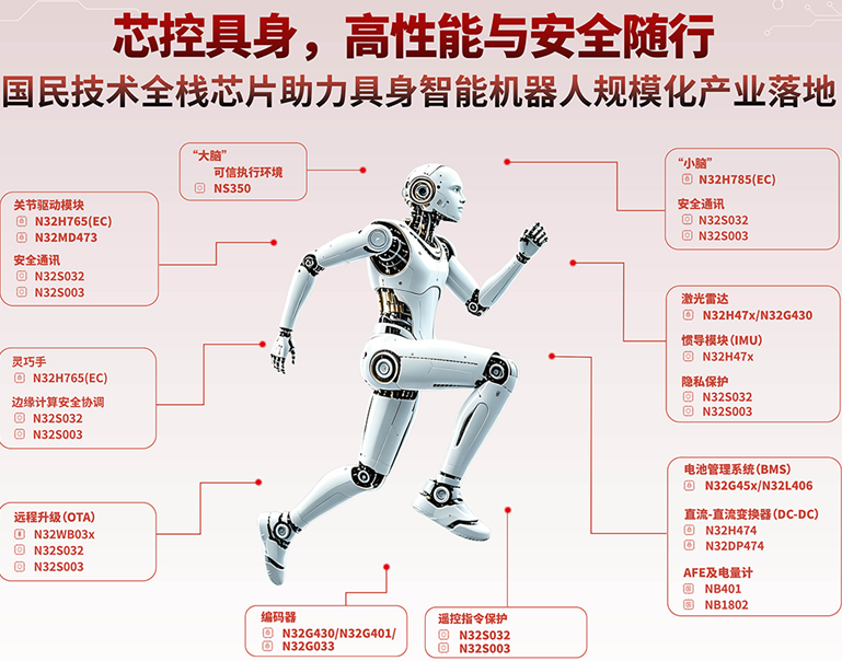 Robot joint control architecture main and servo tiers
