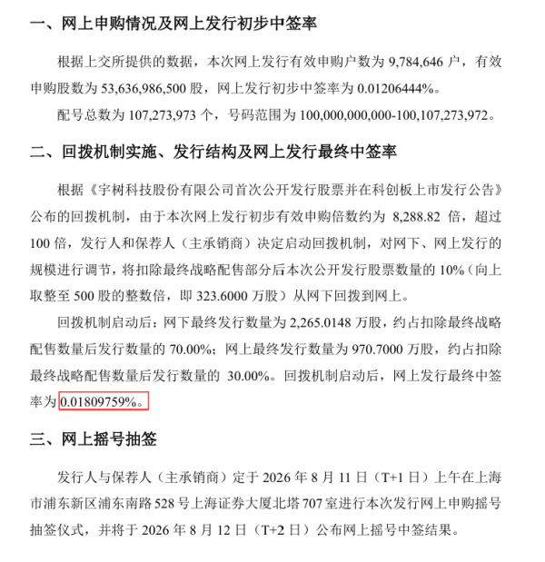 Unitree IPO subscription page on the STAR Market