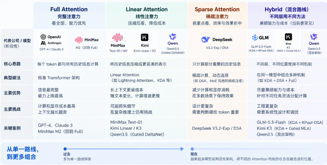 Kimi and DeepSeek Showed Up in the Same Model Architecture