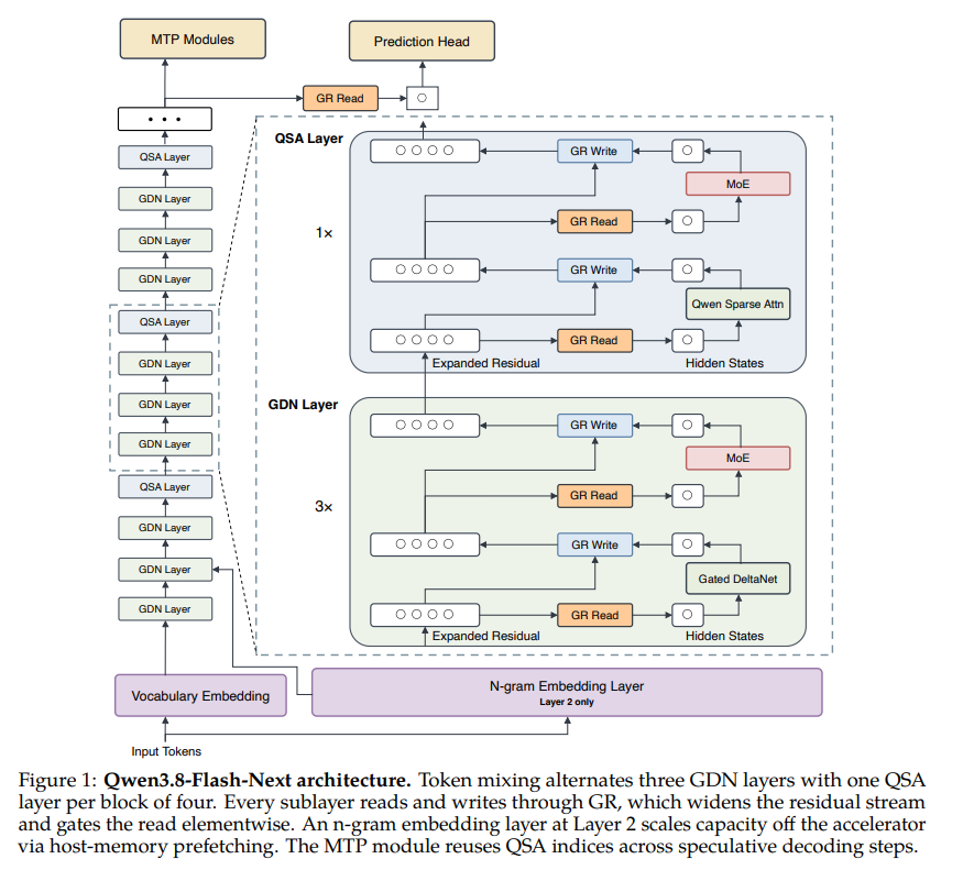 Kimi and DeepSeek Showed Up in the Same Model Architecture