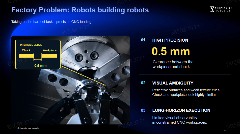 Simplexity Robotics: One Robot Tending Two CNC Lathes at 0.5