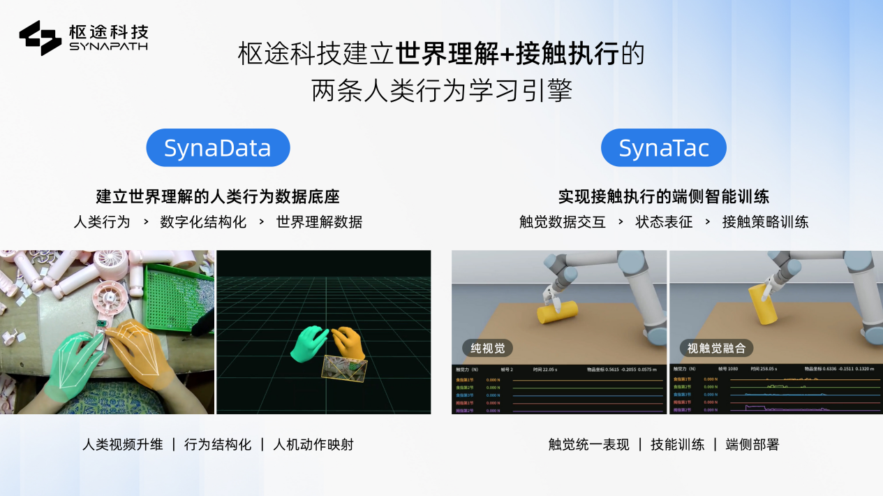 Shutu Robotics Closes a Near-RMB 100 Million Pre-A as It Bui