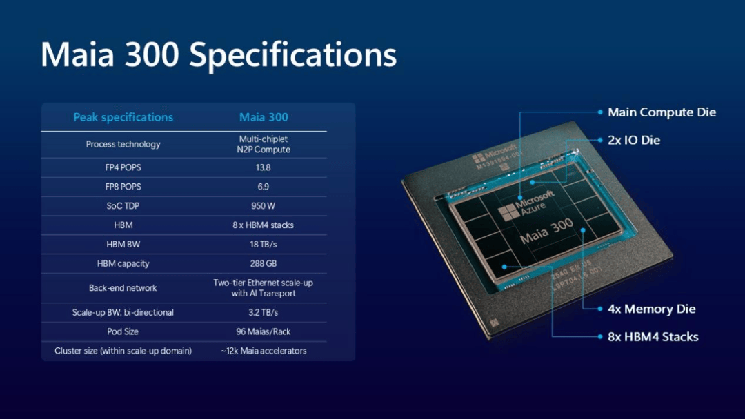 Microsoft Azure Maia AI chip