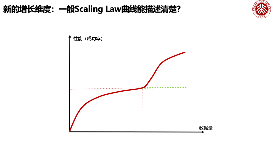 A Peking University Researcher Says Data Alone Will Not Teac